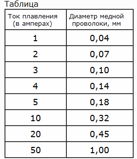 Предохранитель.PNG