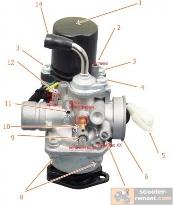 karburator-yamaha-jog-shema.jpg
