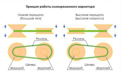 kliniremennoi_cvt.jpg