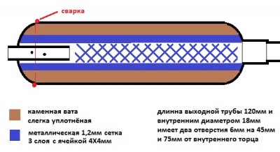 знен прямоток.jpg