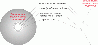 шкив.gif